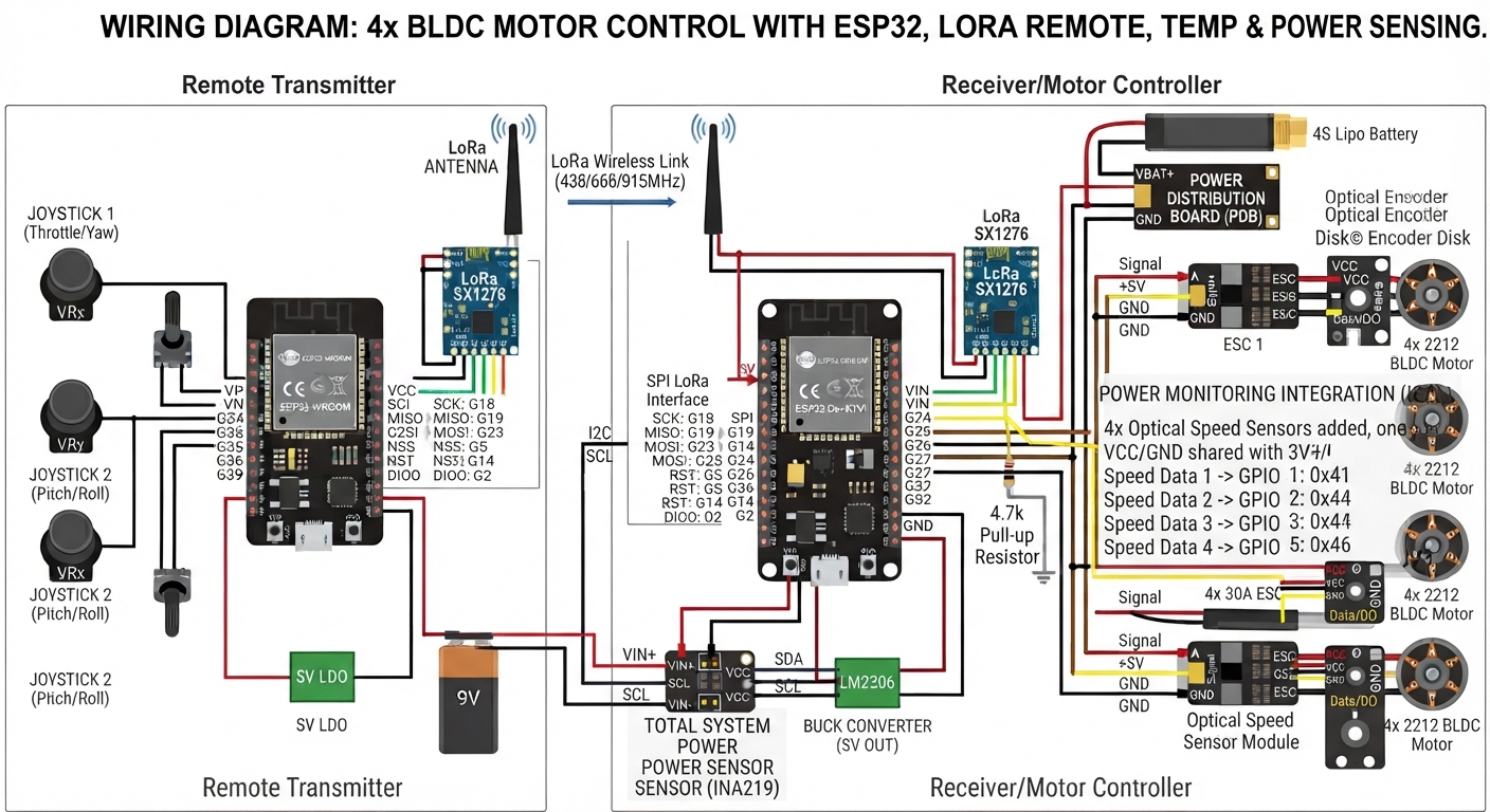 BLDC Motor